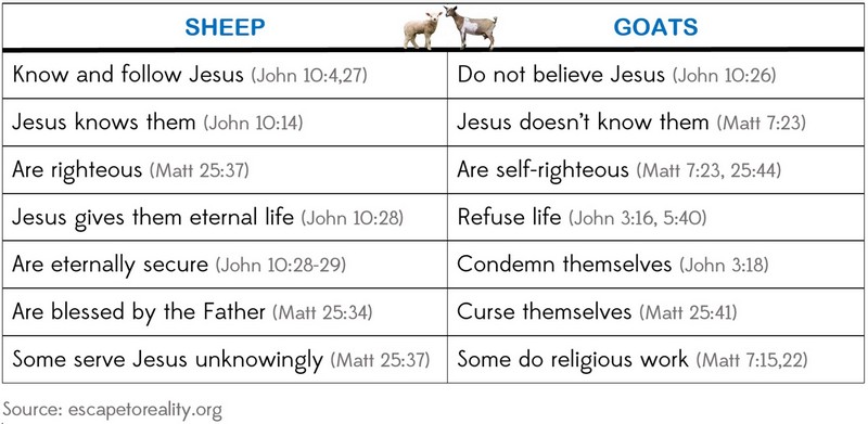 !sheep-and-goats_table